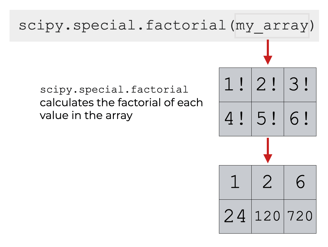 Numpy Factorial Explained Sharp Sight