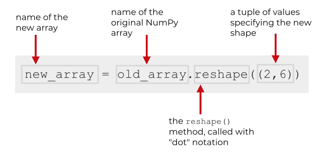 How to use Numpy reshape - Sharp Sight