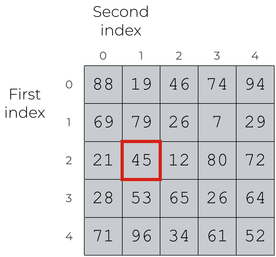 A Quick Introduction to the Numpy Array - Sharp Sight