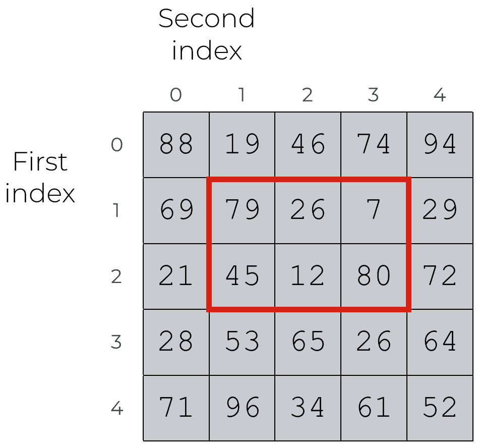 A Quick Introduction to the Numpy Array - Sharp Sight