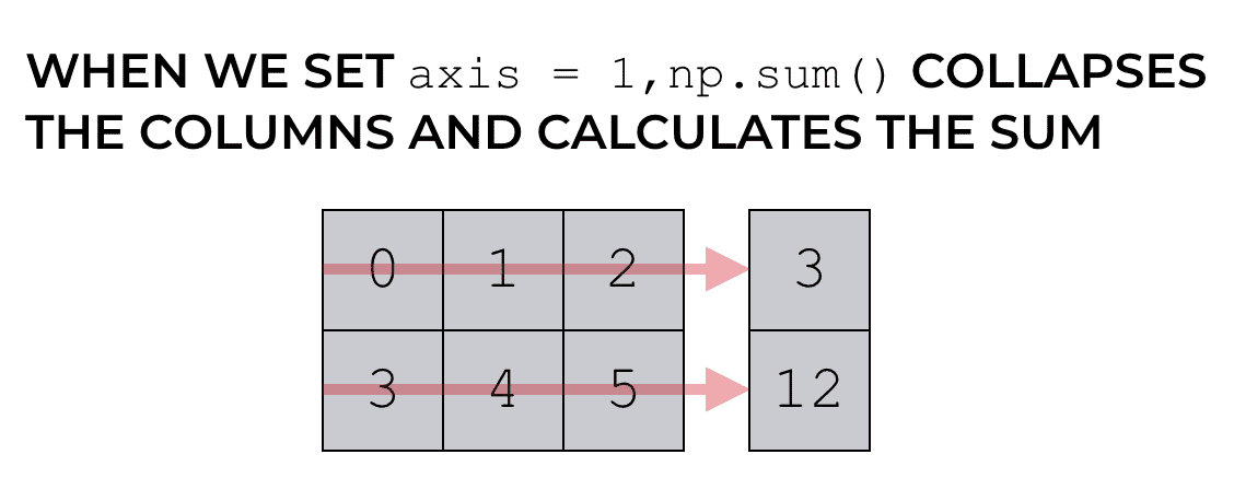 Numpy Axes Explained Sharp Sight