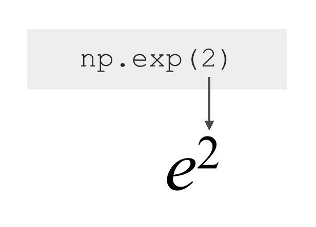 How to Use Numpy Exponential - Sharp Sight