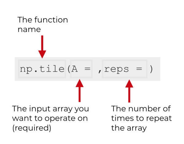 How To Use Numpy Tile - Sharp Sight