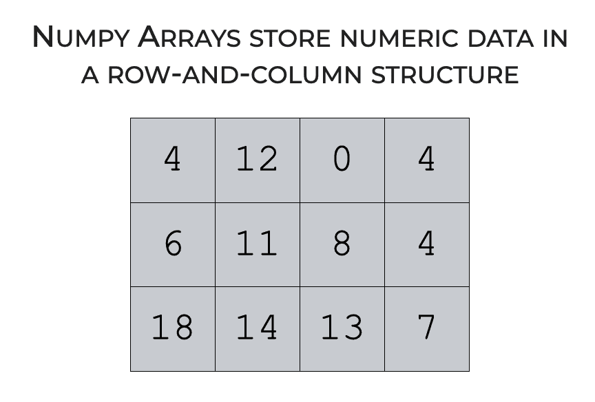 How to Use Numpy Variance [AKA, np.var] - Sharp Sight