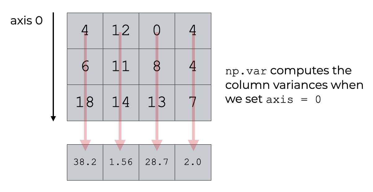 How to Use Numpy Variance [AKA, np.var] - Sharp Sight