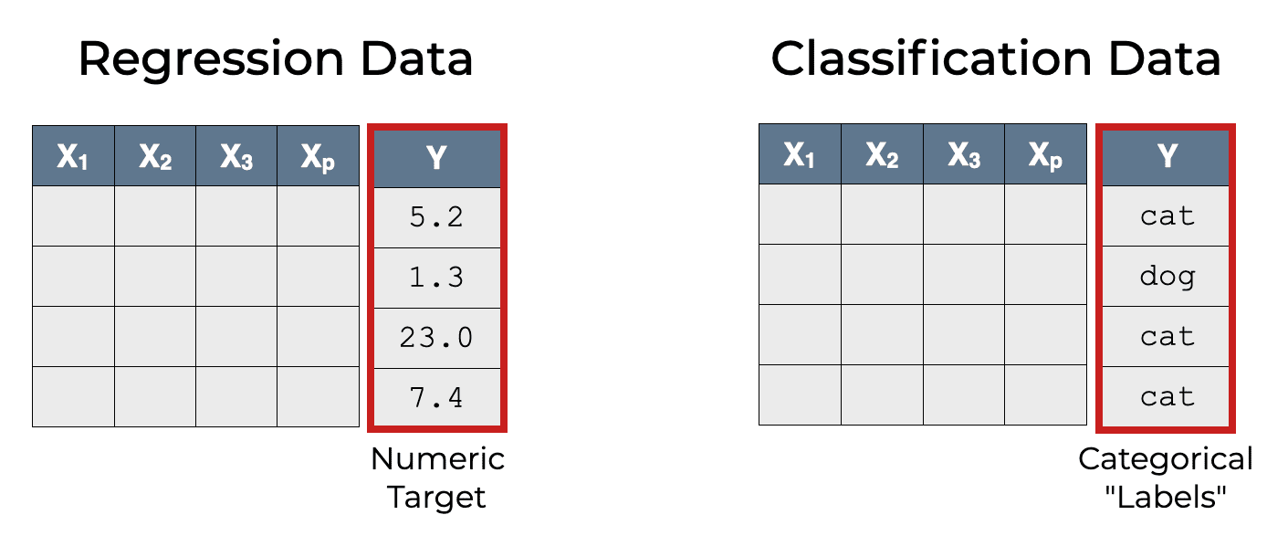 sklearn-confusion-matrix-explained-sharp-sight