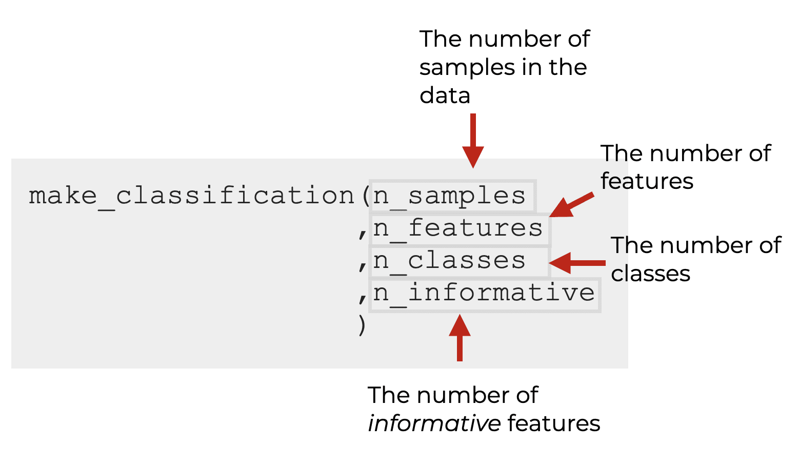 sklearn-make-classification-explained-sharp-sight