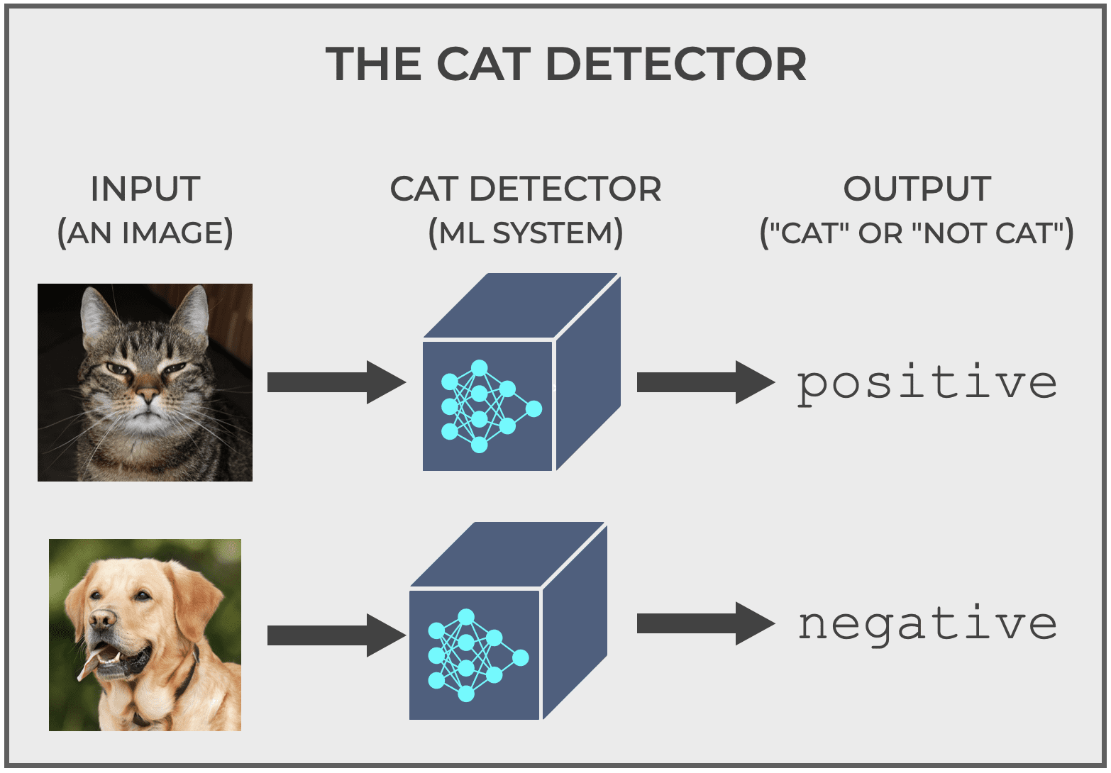 classification-threshold-explained-sharp-sight