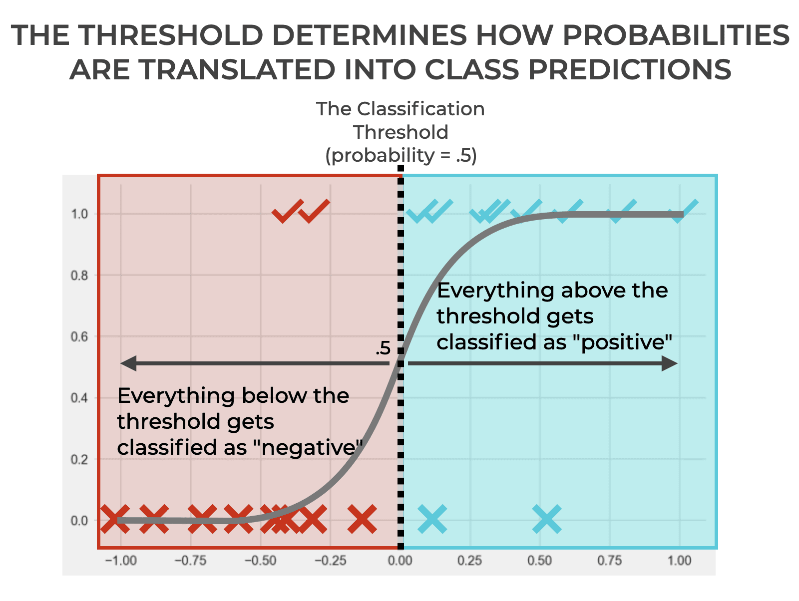 classification-threshold-explained-sharp-sight