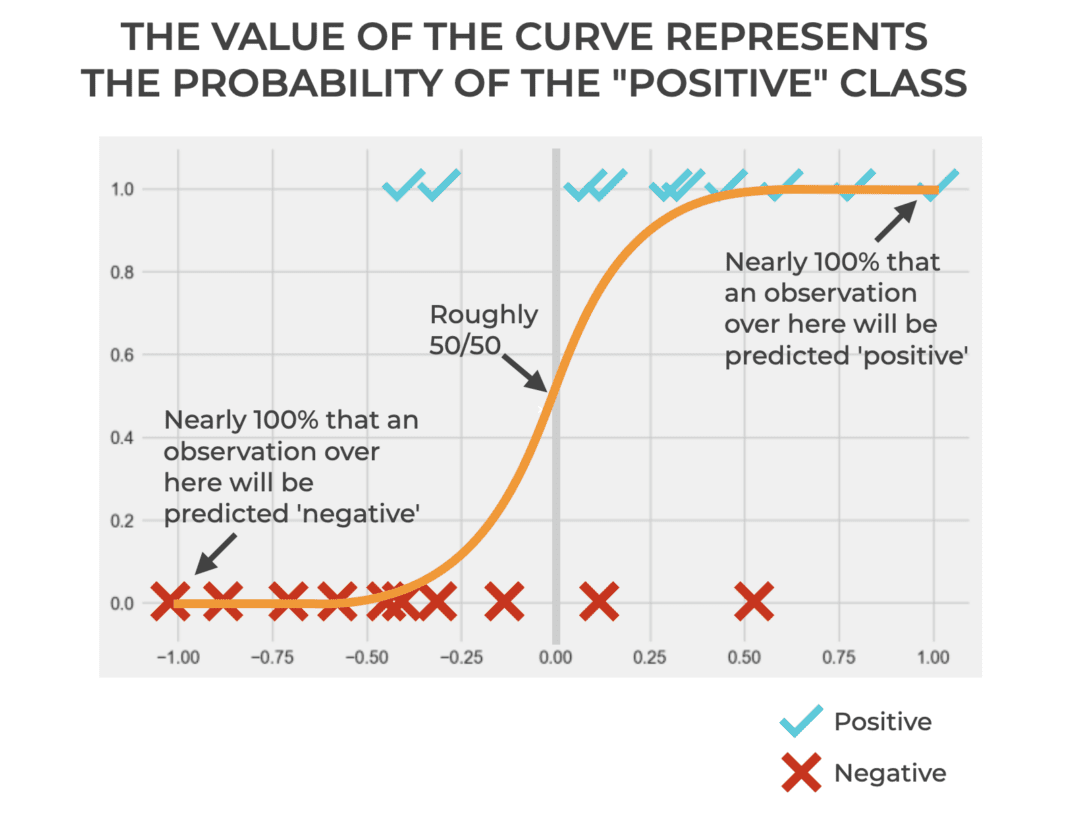 classification-threshold-explained-sharp-sight