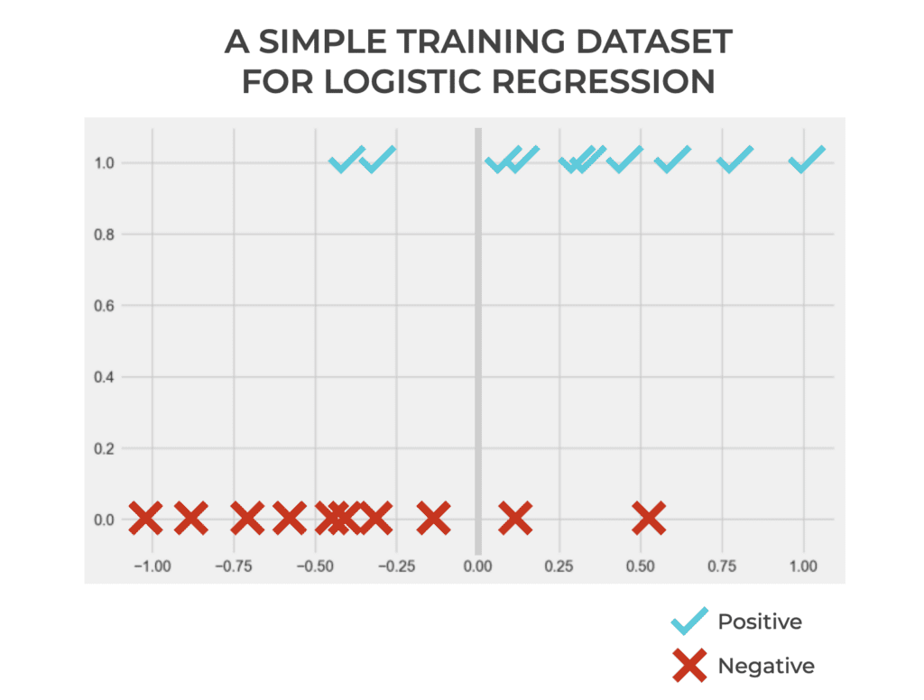 Classification Threshold, Explained - Sharp Sight