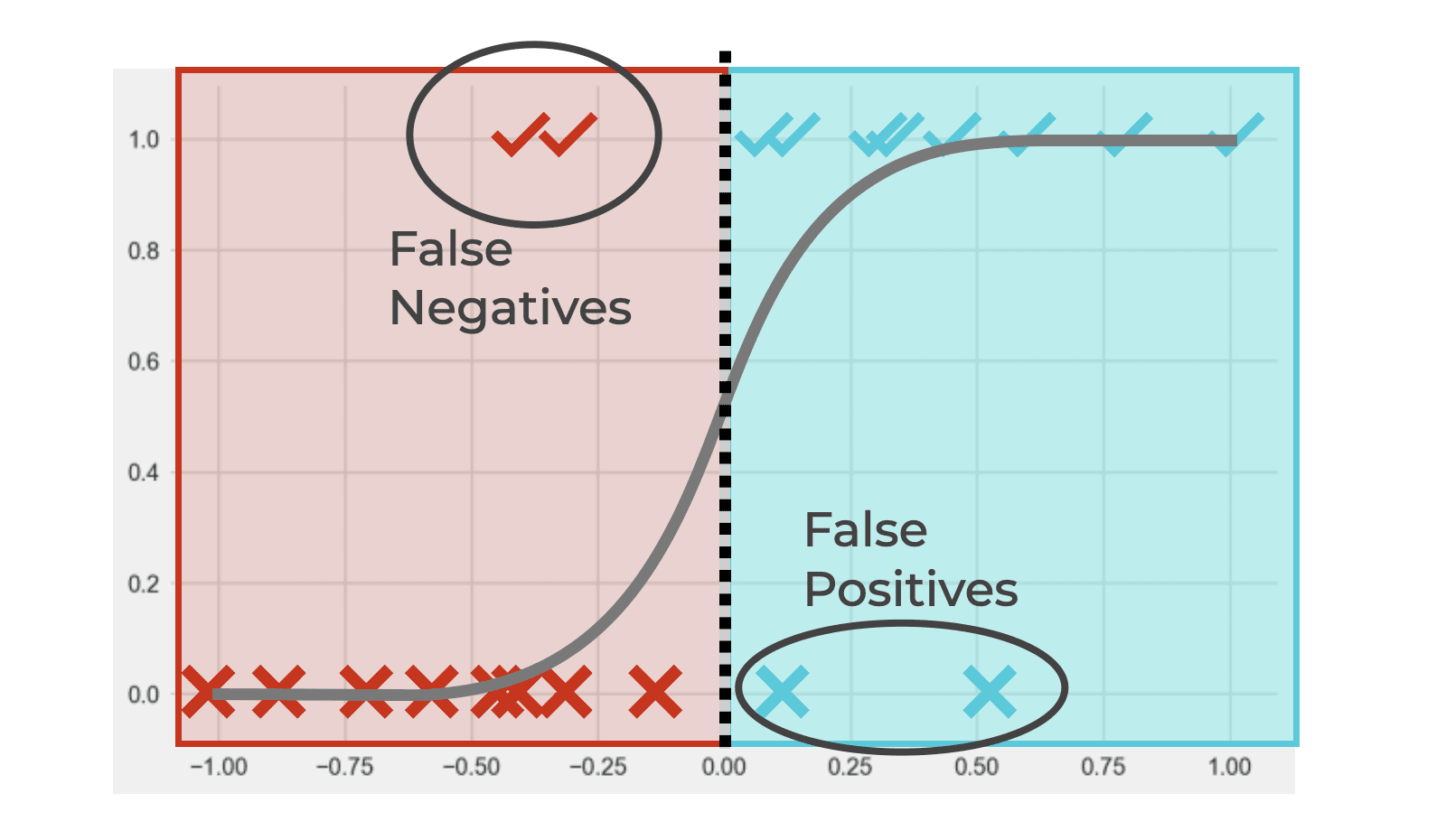 classification threshold explained sharp sight