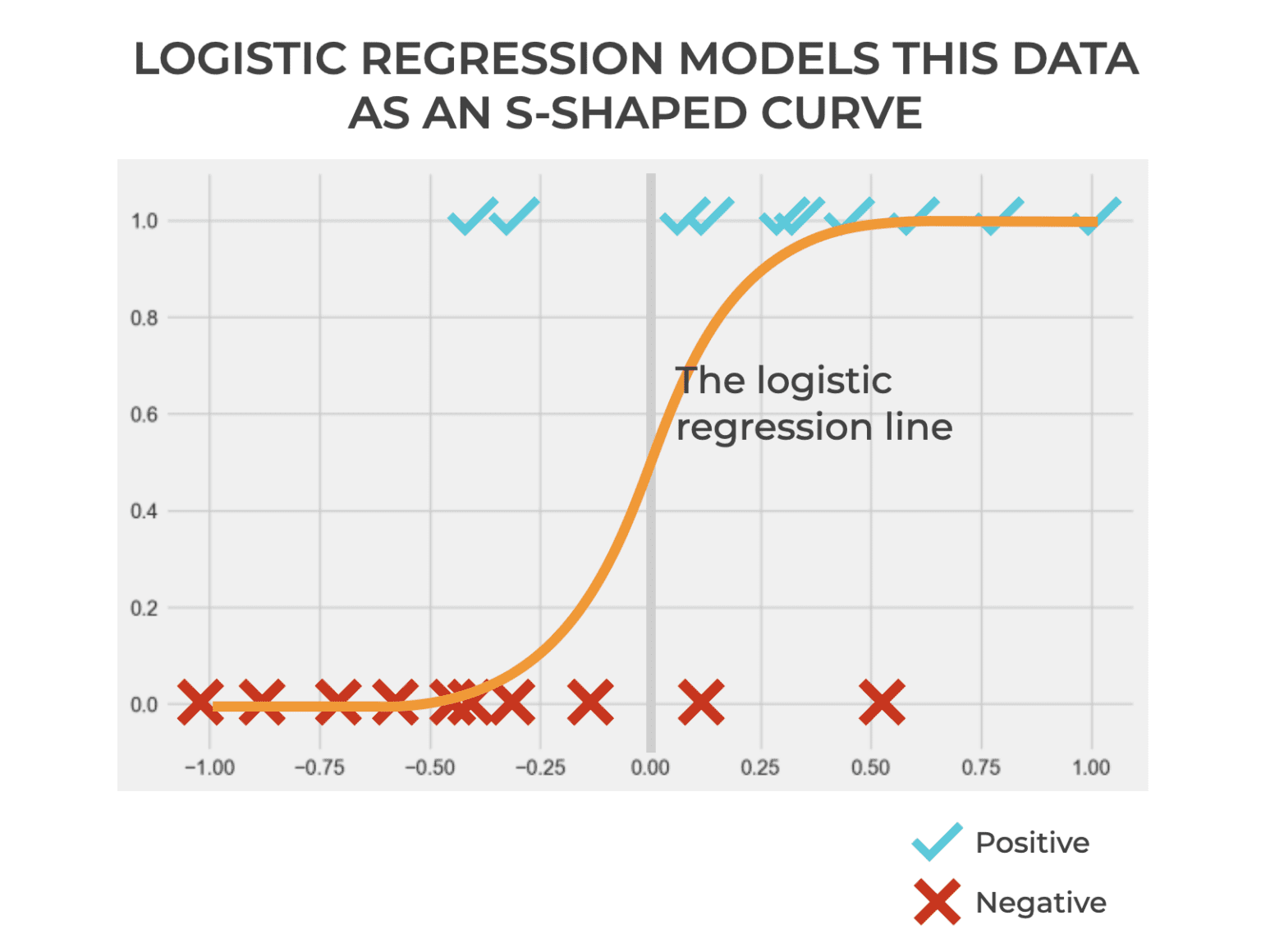 classification-threshold-explained-sharp-sight