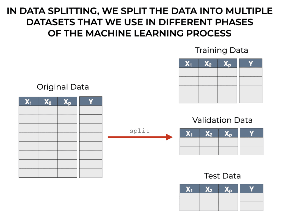 training-validation-and-test-sets-explained-sharp-sight